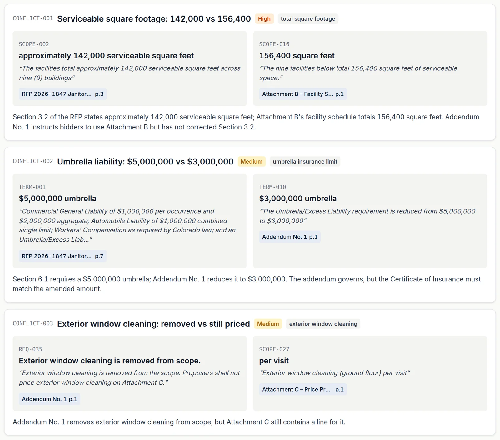 The contradictions section of a WinMyBids report, showing two values from the RFP and an addendum side by side with their sources.