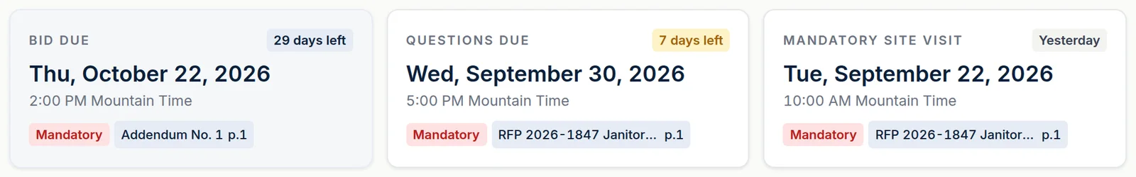 Three key-date cards from a WinMyBids report: bid due, questions due, and a mandatory site visit, each with a countdown.