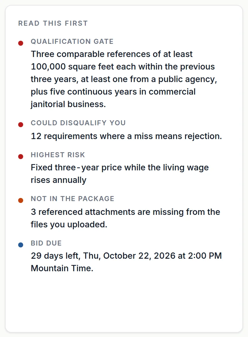 The "Read this first" card from a WinMyBids report listing the qualification gate, the disqualifier count, the highest risk, missing attachments, and the due date.