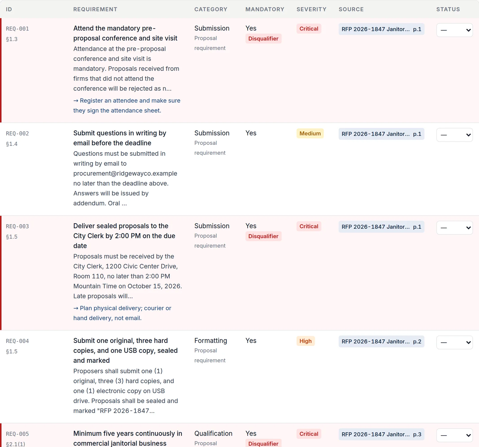 The requirements and compliance matrix section of a WinMyBids report, with search, filters, and a status column.