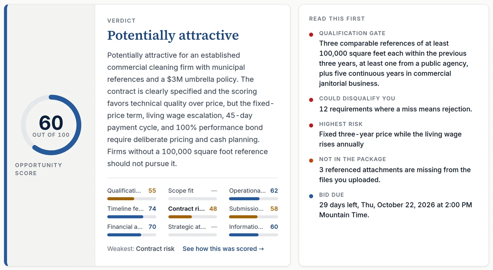 The first screen of a WinMyBids report: score, verdict, and a "Read this first" list of the facts that decide the bid.