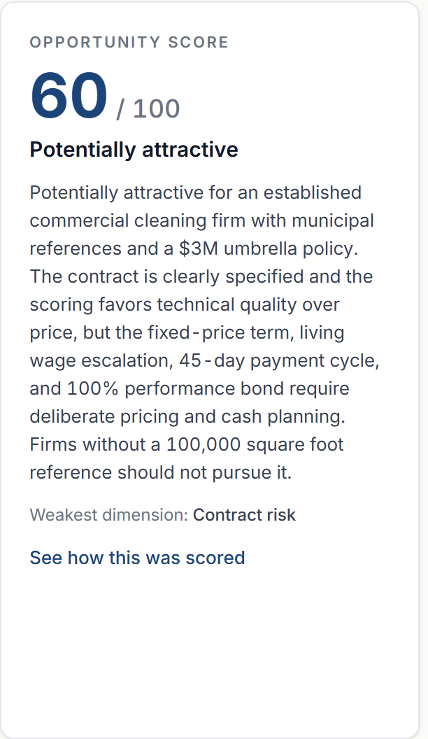 Opportunity score 60 of 100, potentially attractive, with the written rationale and the weakest dimension.