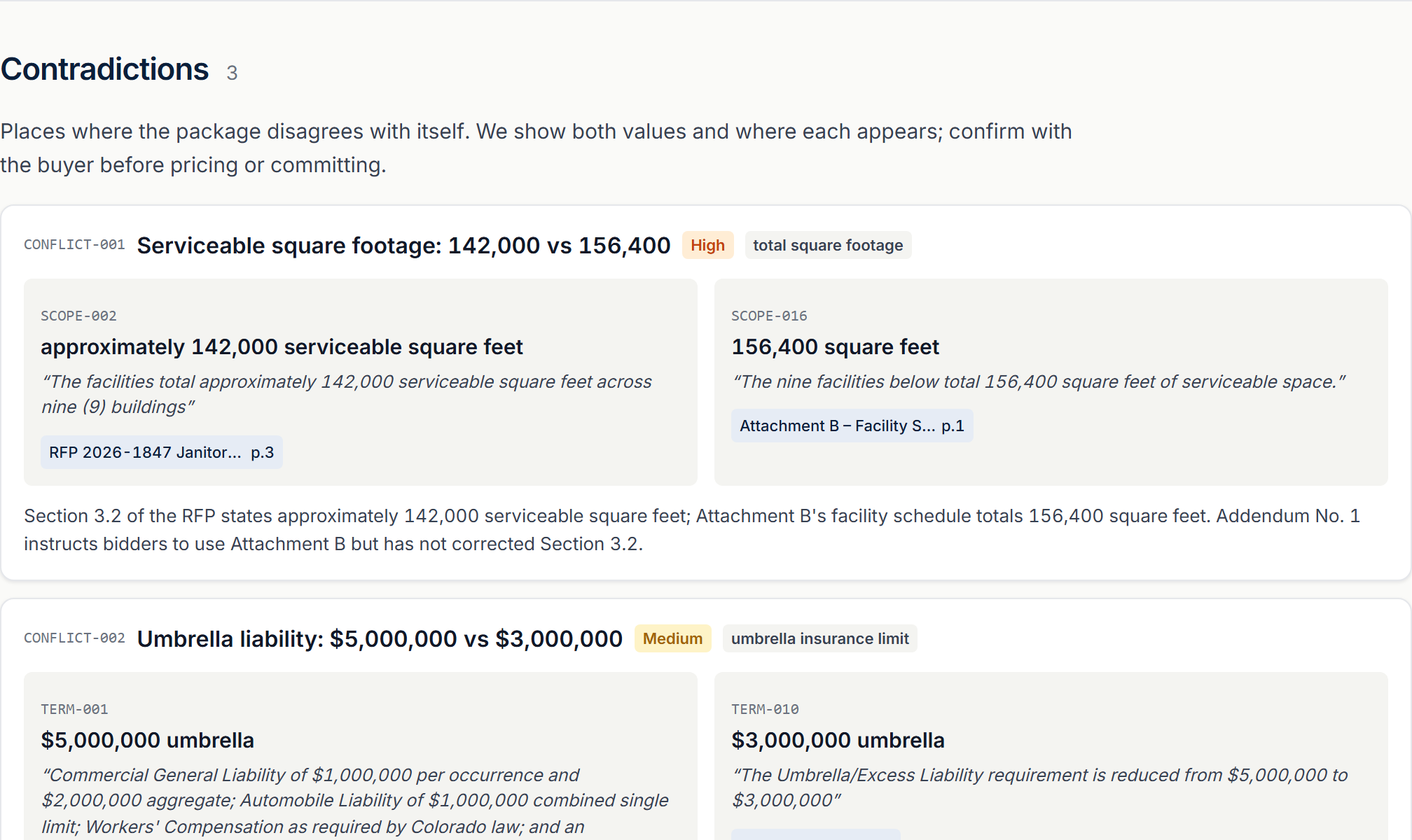 Contradictions: 142,000 versus 156,400 square feet, both quotes side by side with their pages.