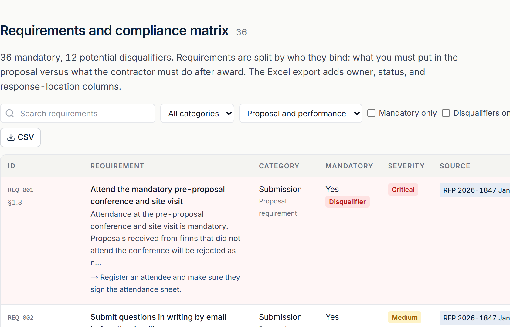 Requirements and compliance matrix: filters, Excel and CSV export, and the first requirement row marked mandatory, critical, disqualifier.